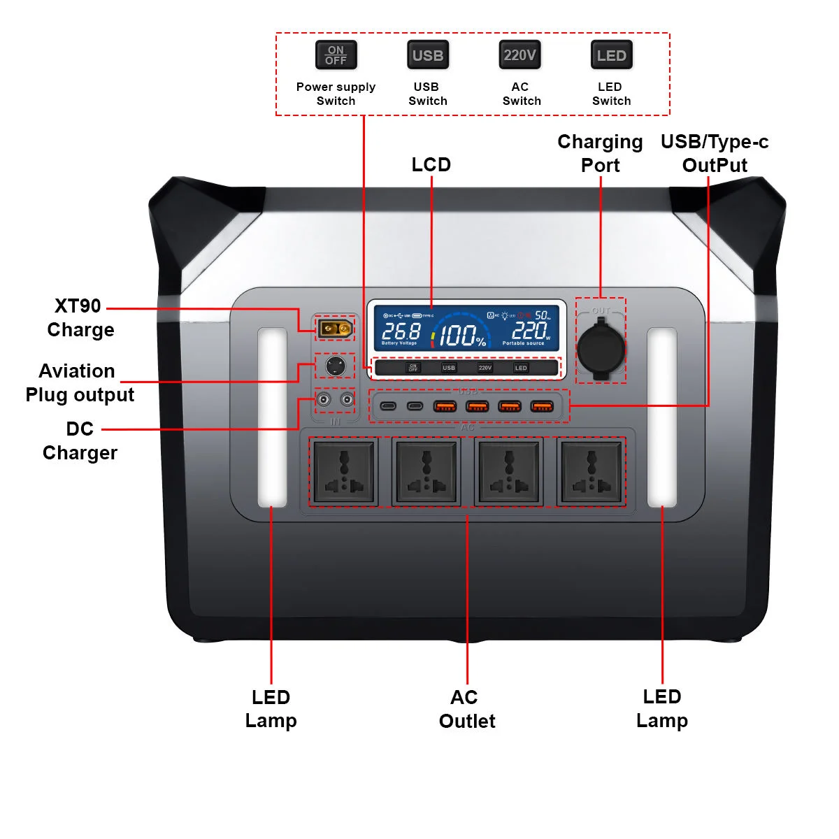 Station d'alimentation univers - Power Tools Global Market avis et prix
